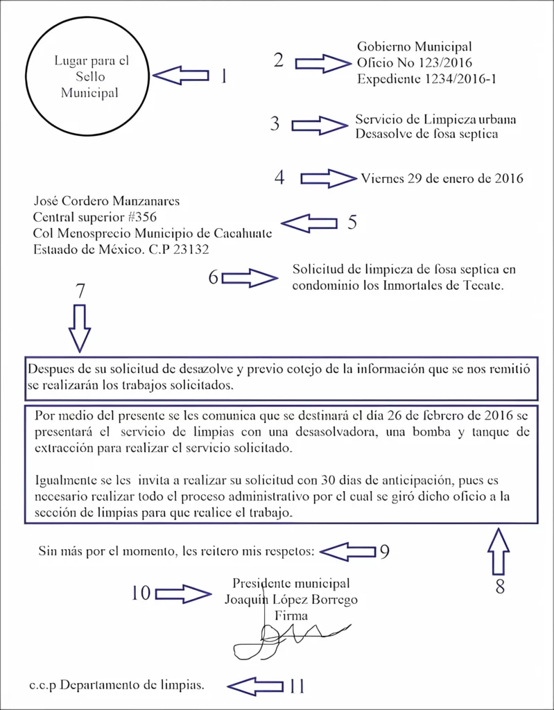 Ejemplo de una carta oficio de trámite municipal